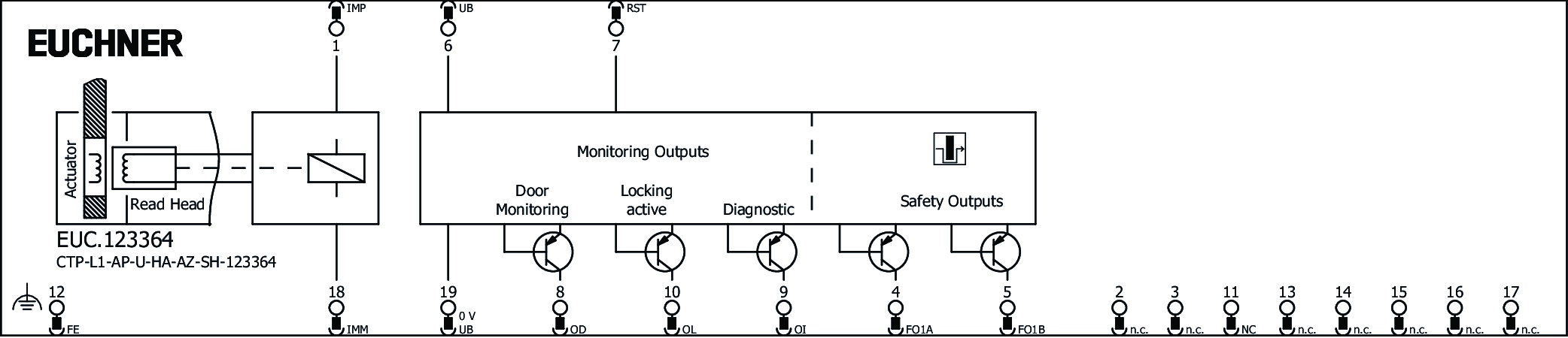 Connection examples