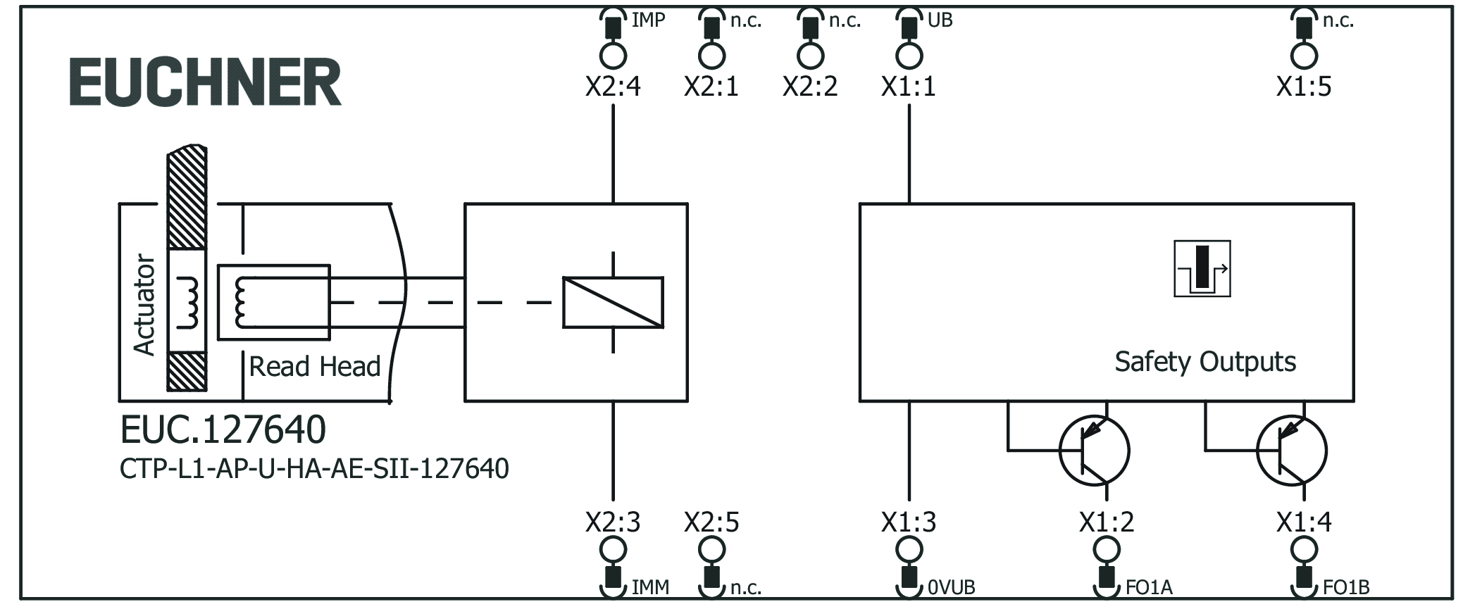 Connection examples