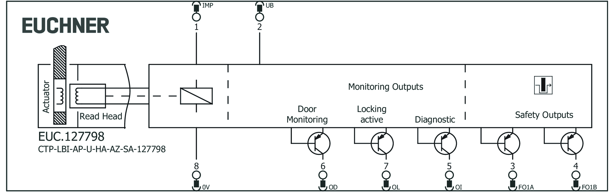 Connection examples
