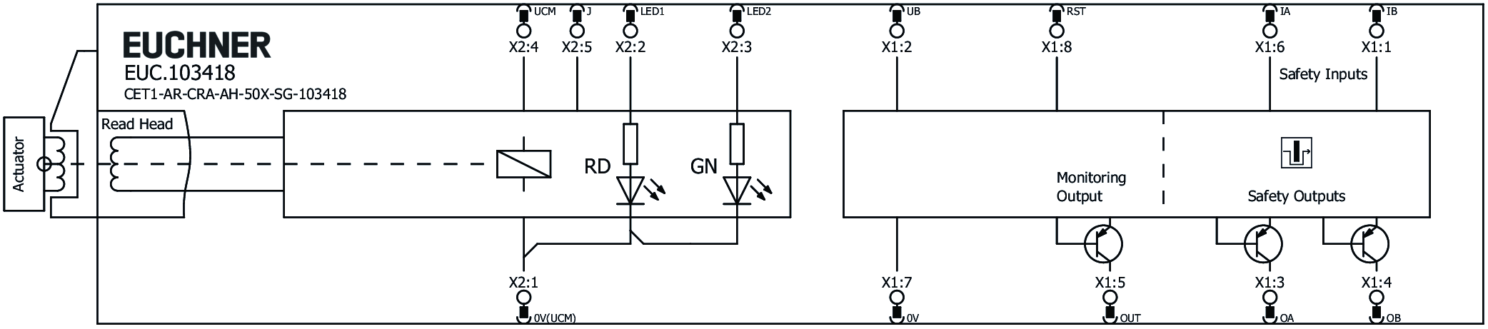 Connection examples