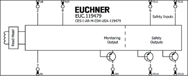 Esquema de conexão