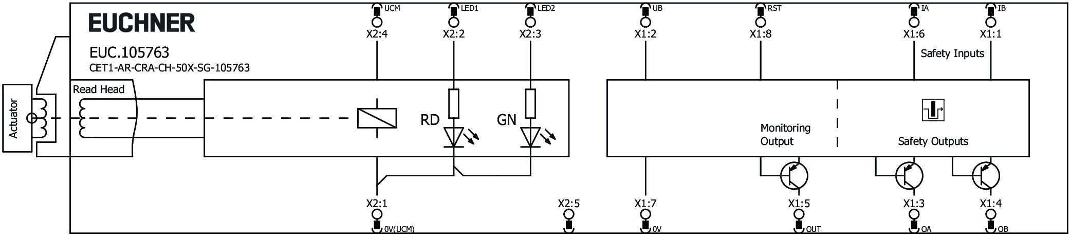 Connection examples
