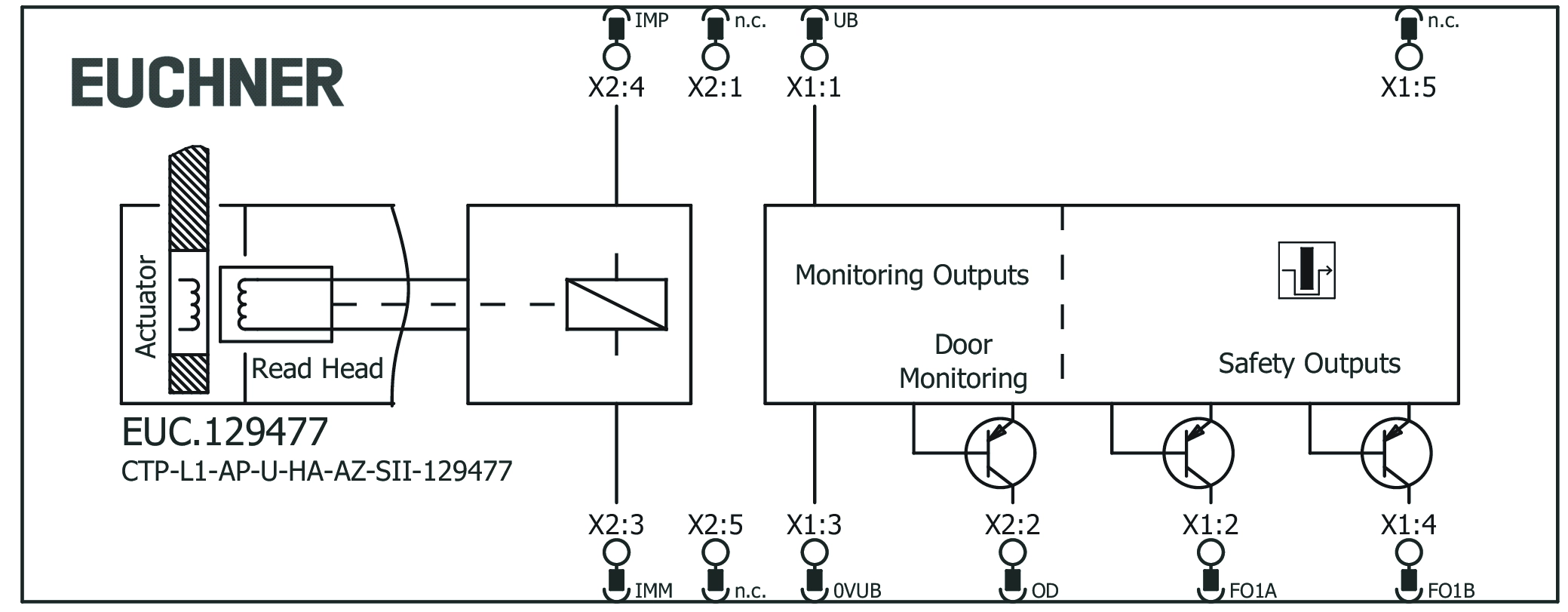 Connection examples