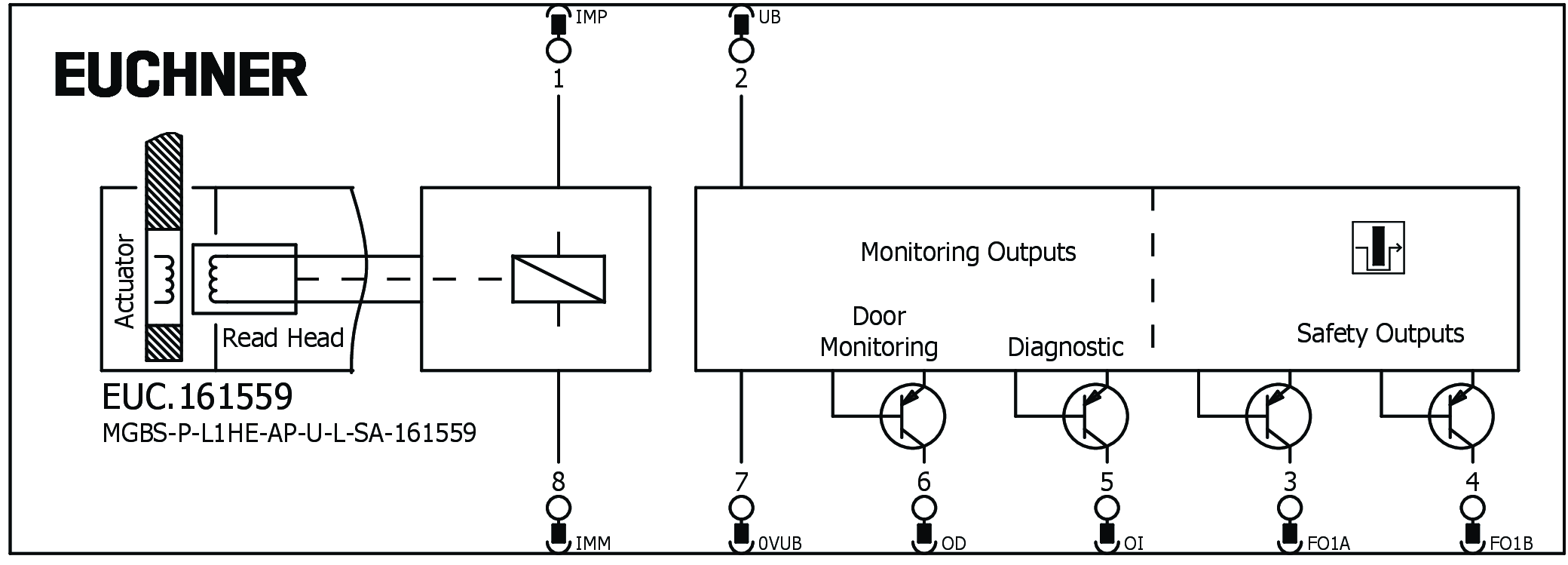 Connection examples