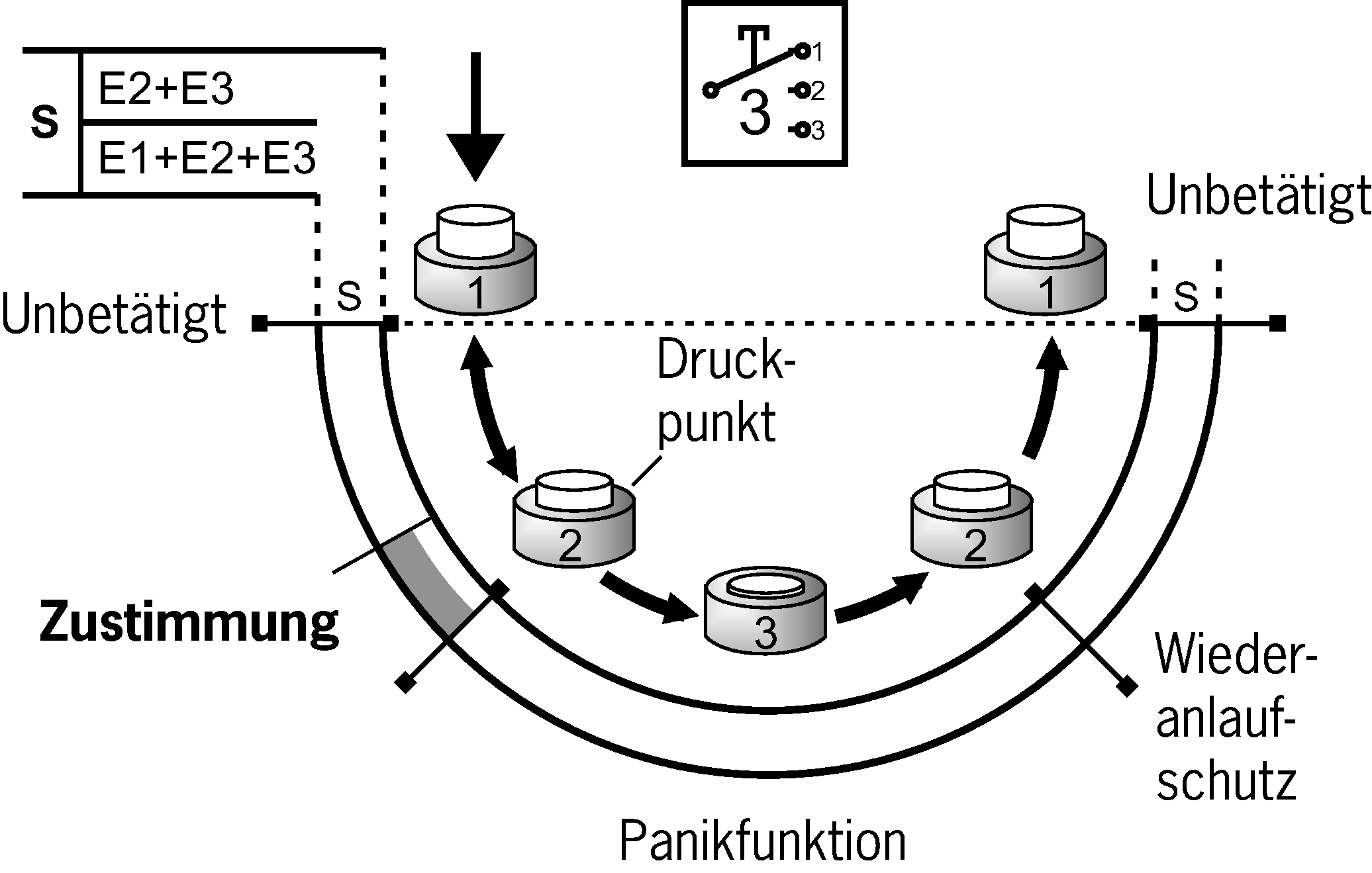 Connection examples