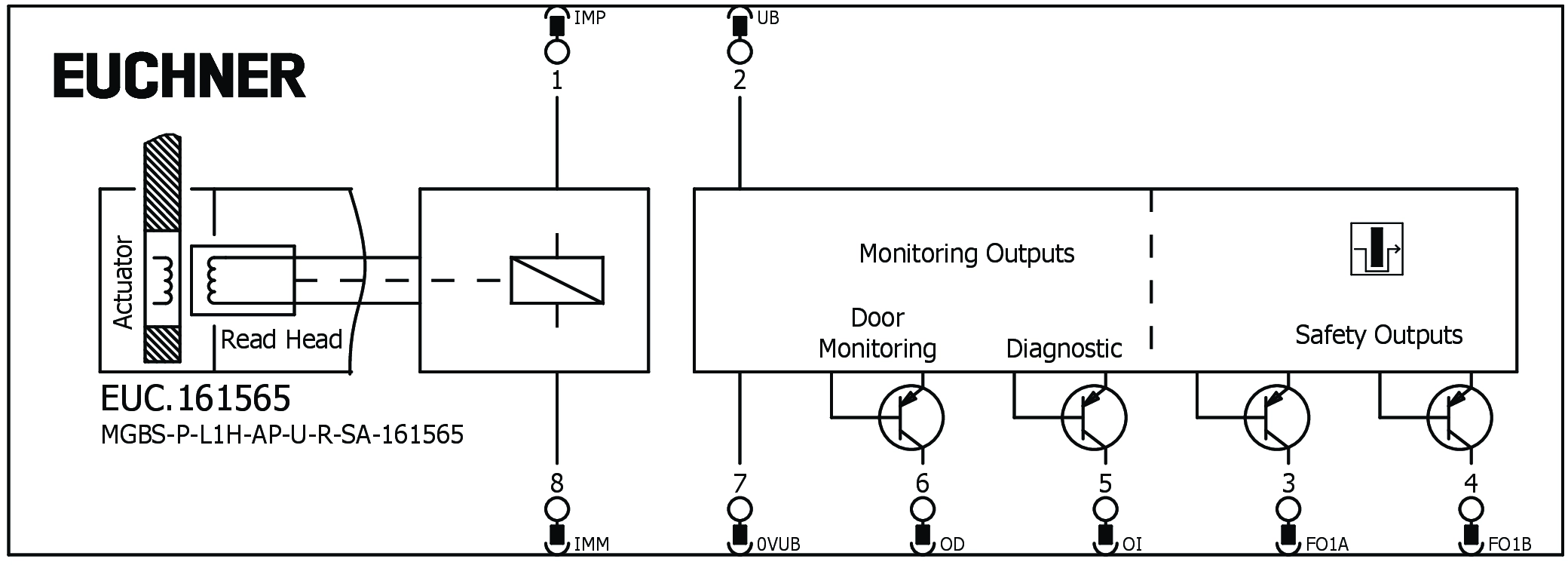 Connection examples