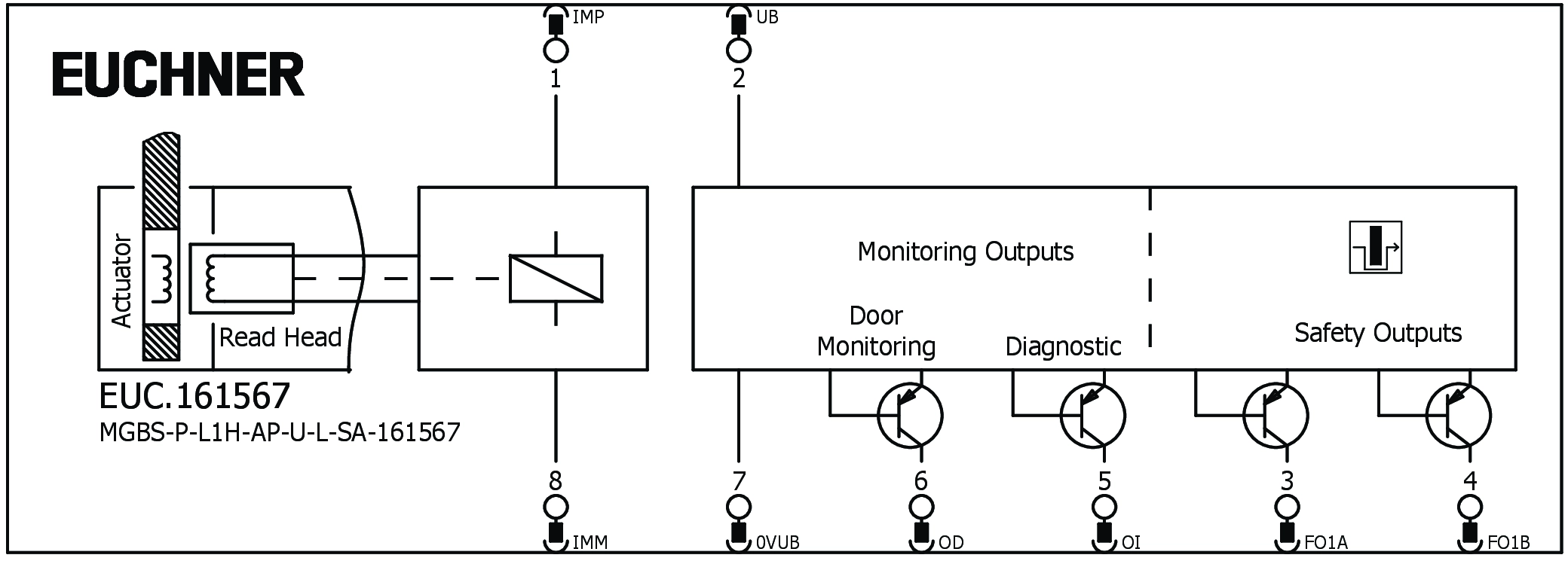 Connection examples