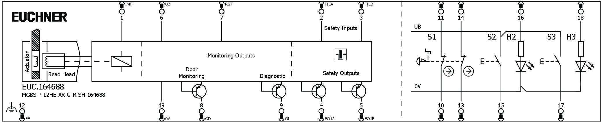 Connection examples