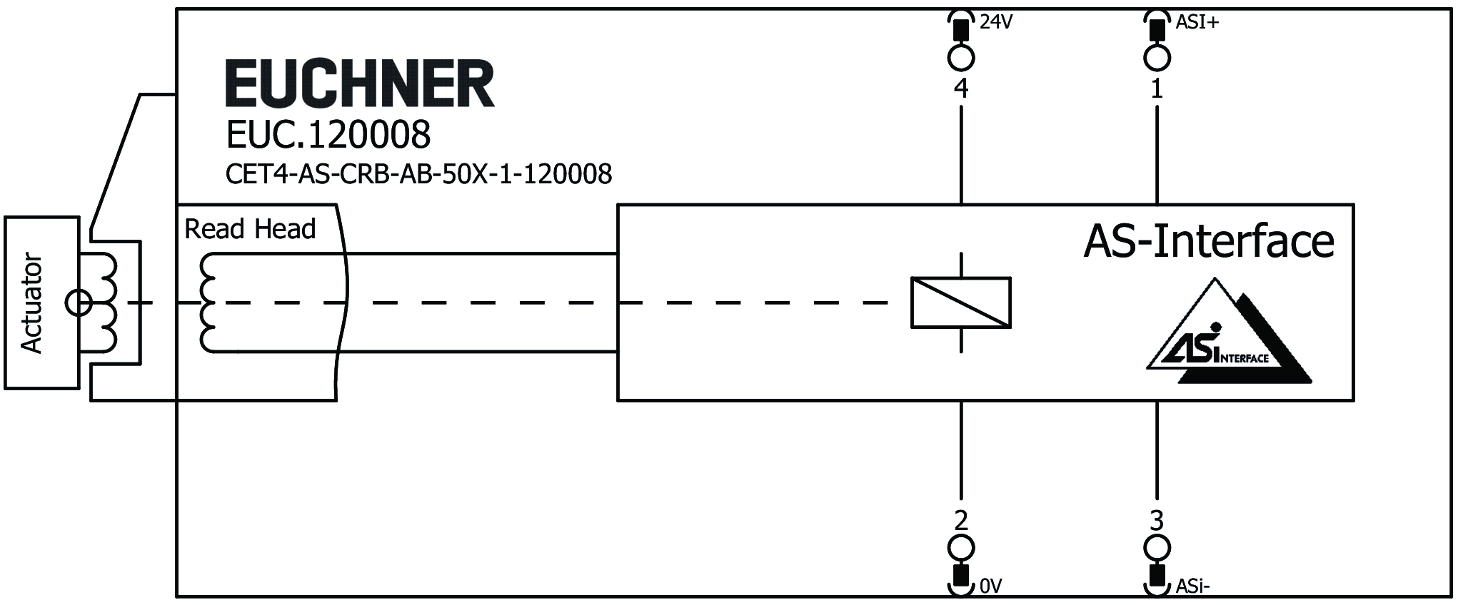 Connection examples