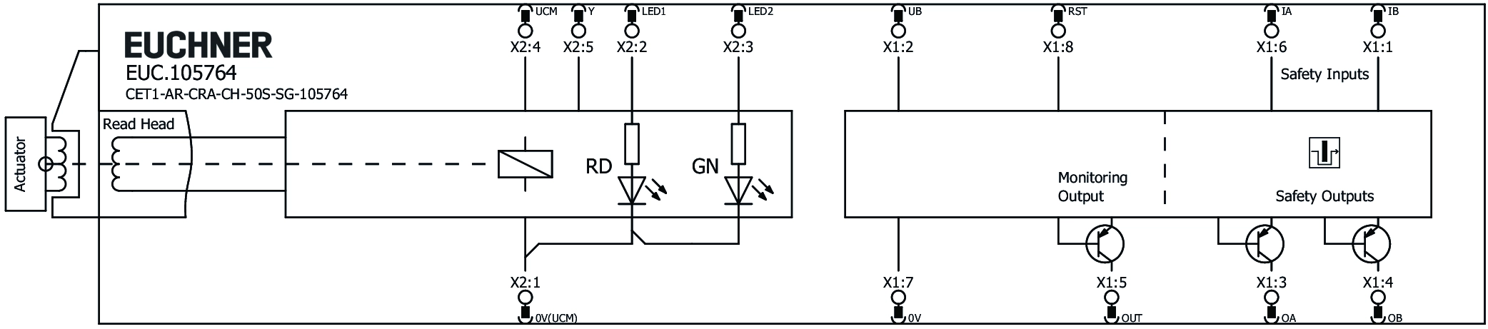 Connection examples