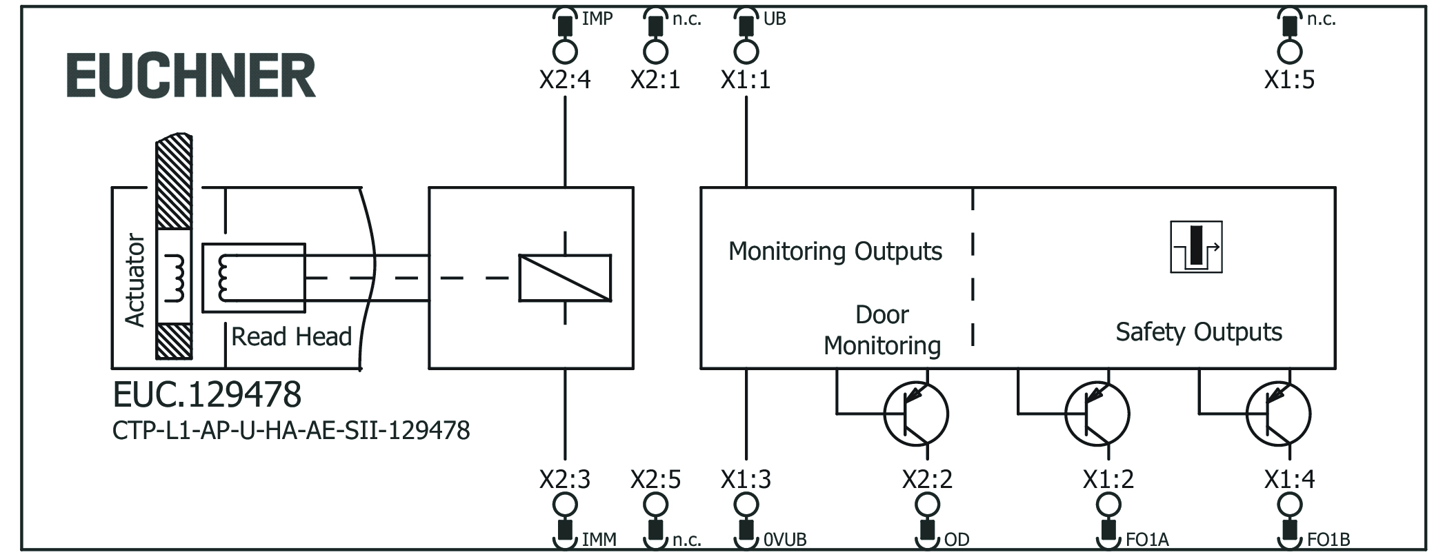 Connection examples
