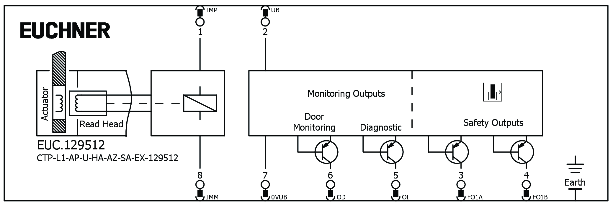 Connection examples