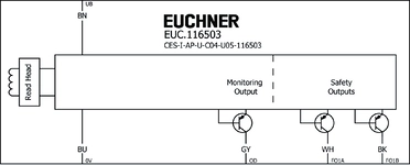 Esquema de conexão