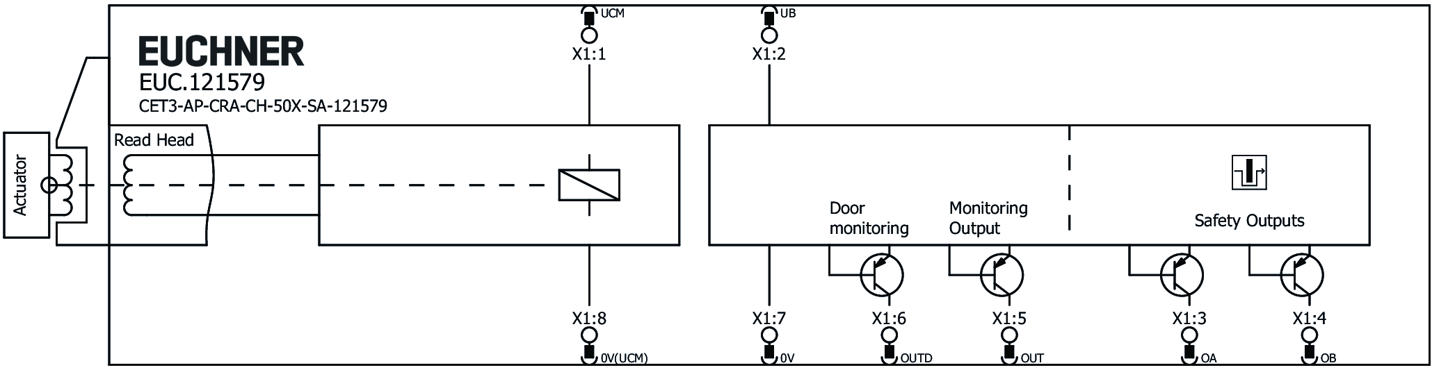 Connection examples