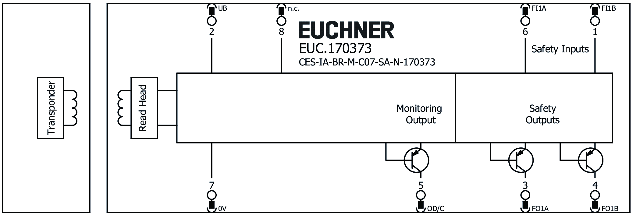 Connection examples