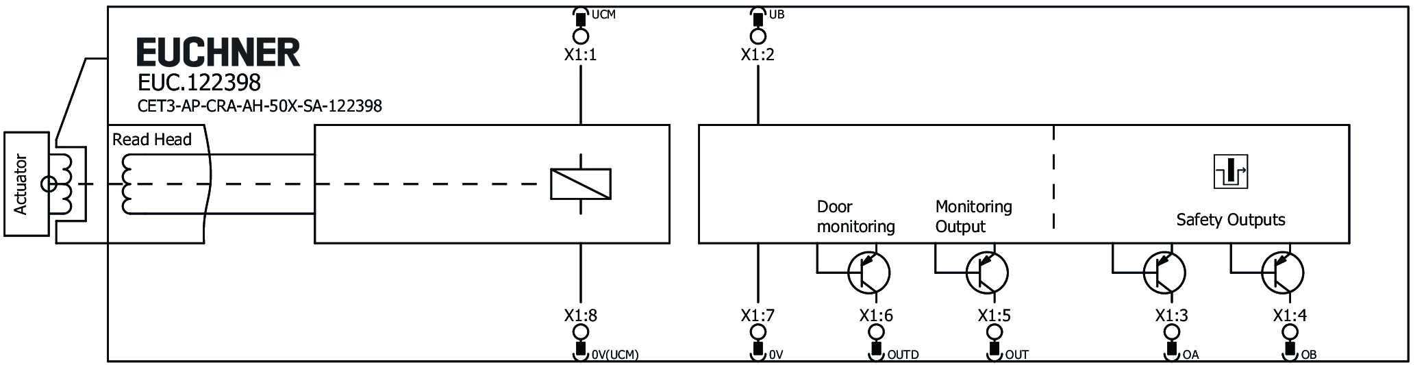 Connection examples