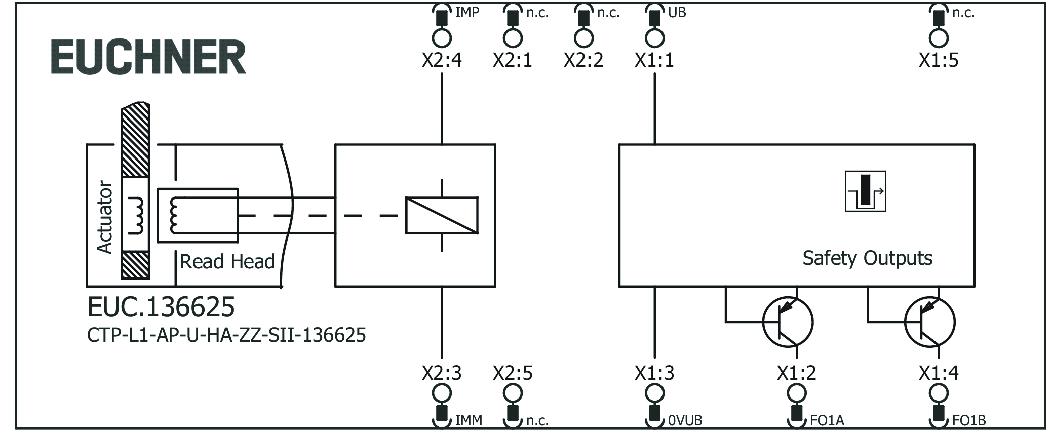 Connection examples