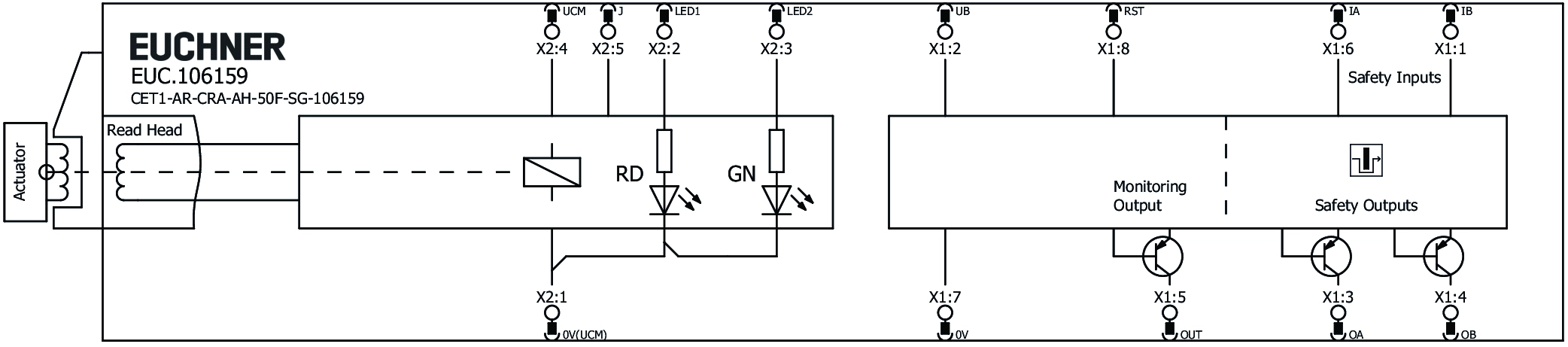 Connection examples