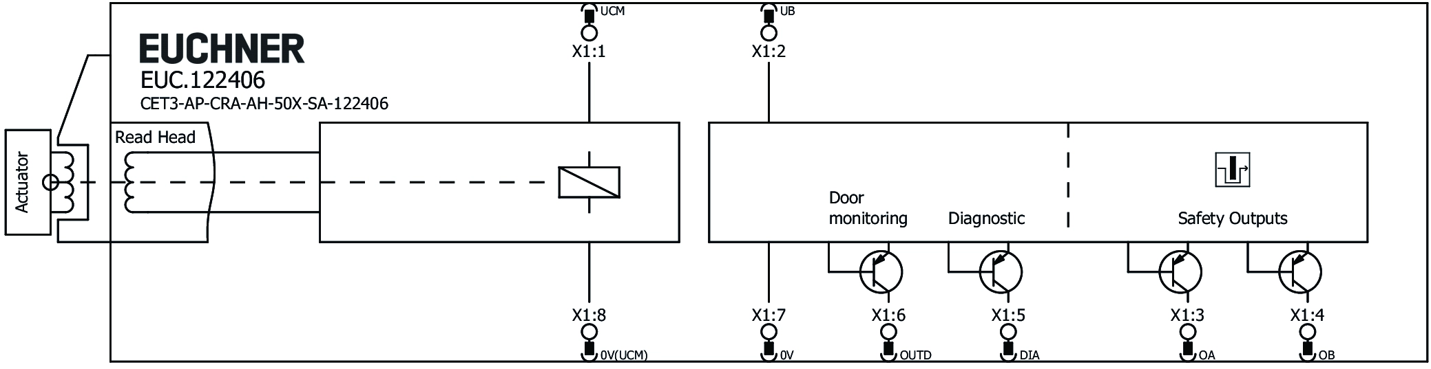 Connection examples