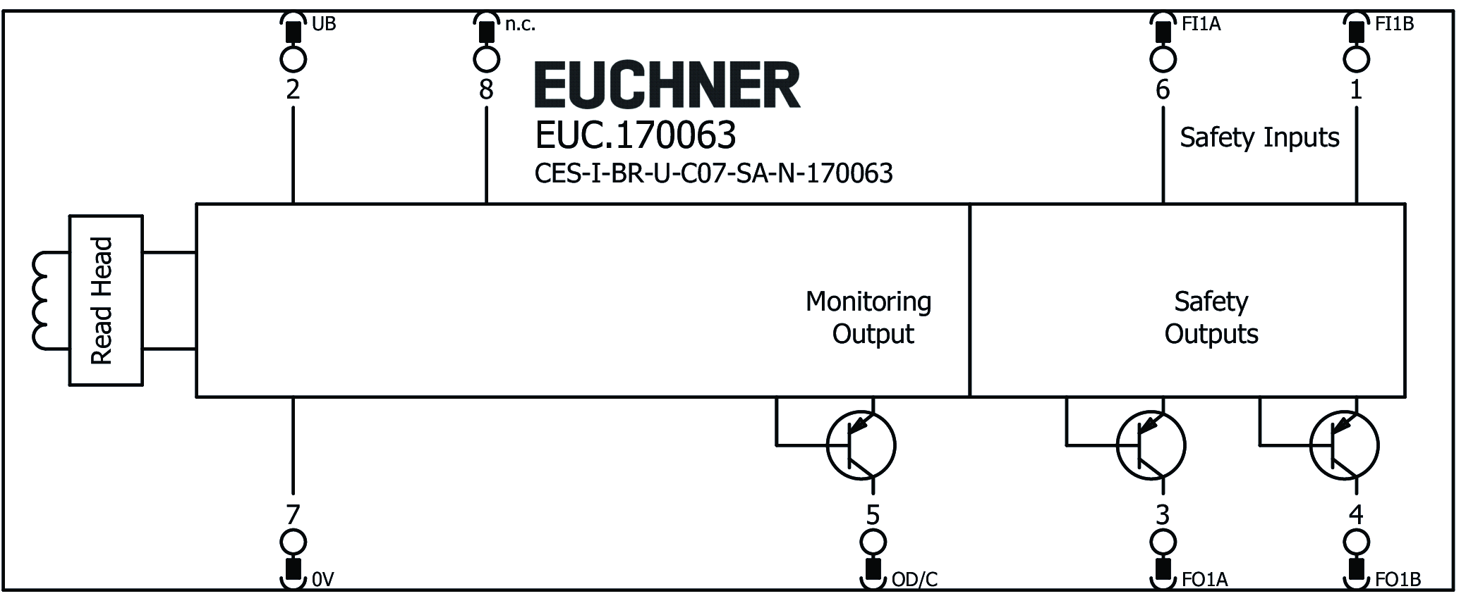 Connection examples