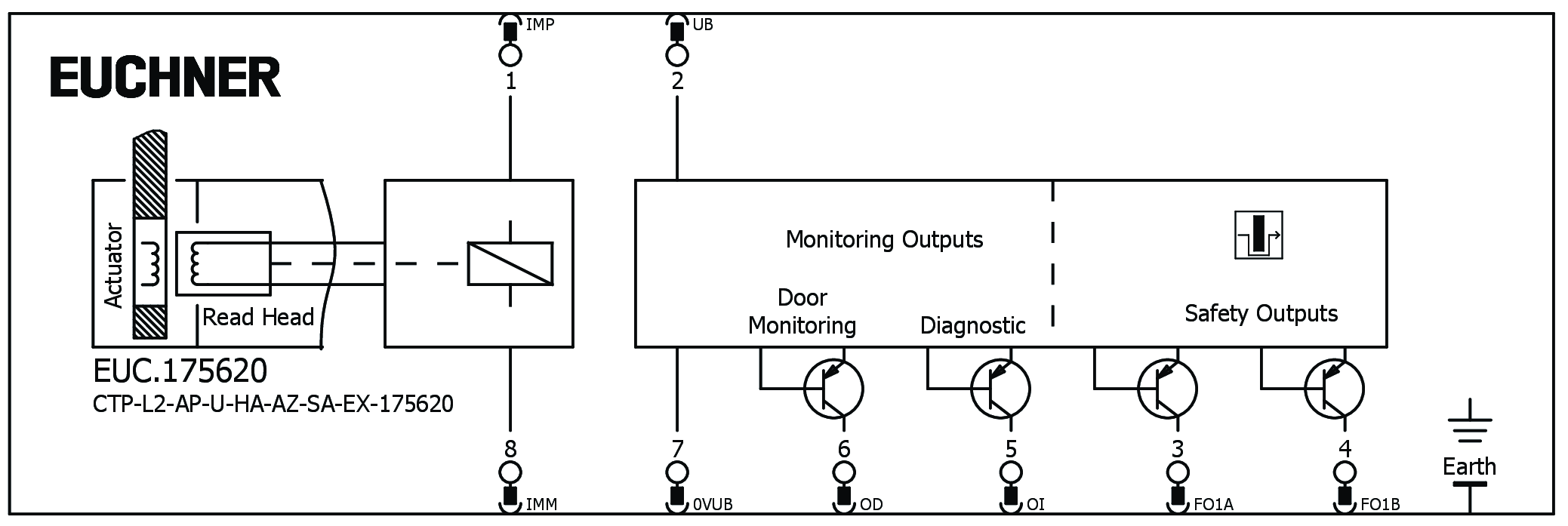 Connection examples