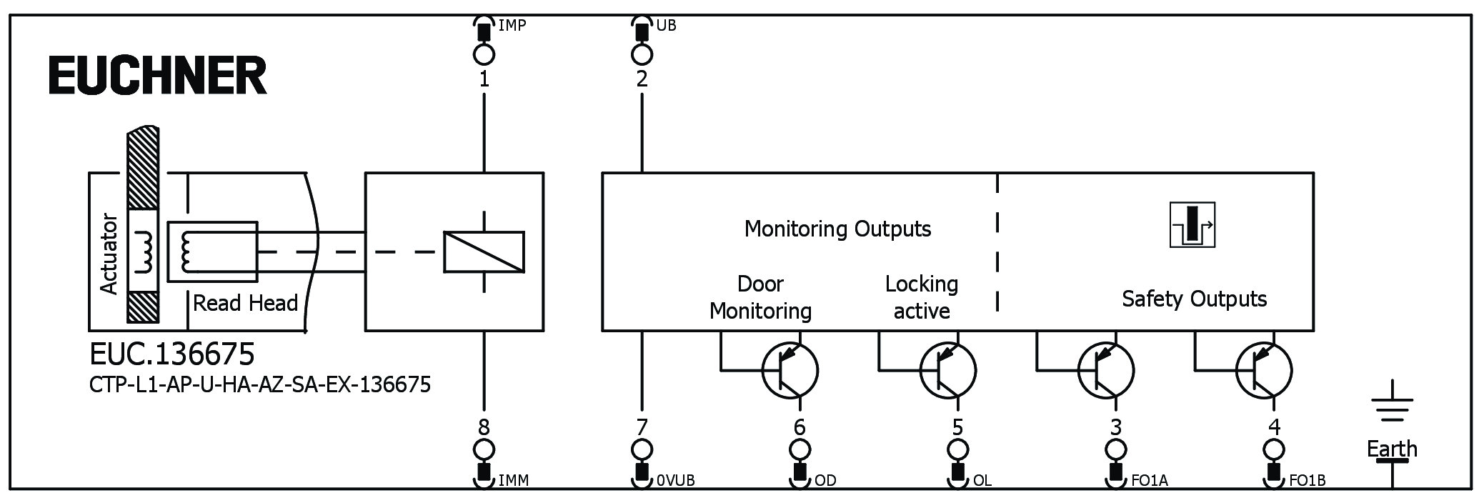 Connection examples