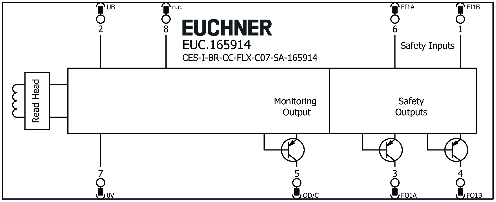 Connection examples