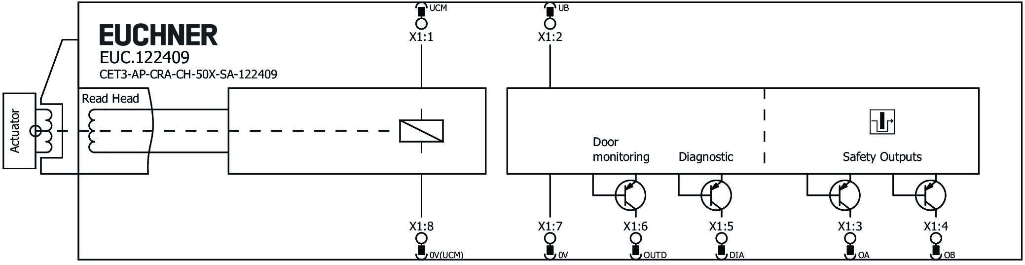Connection examples