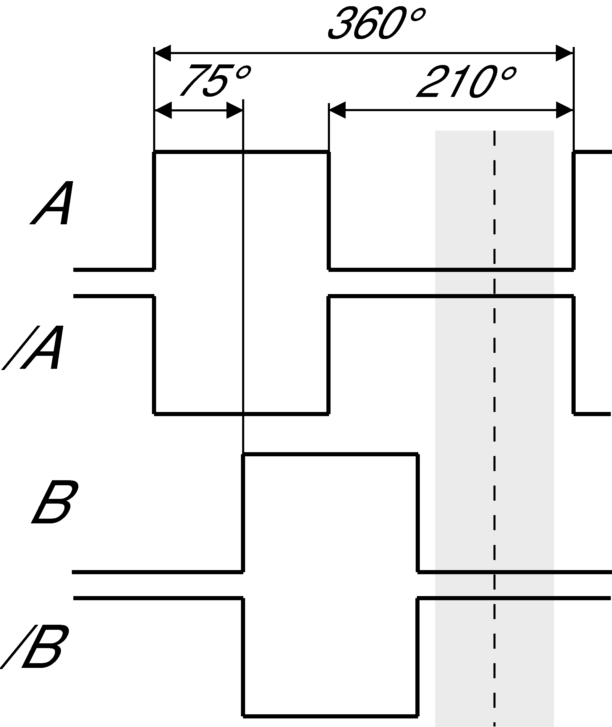 Functional drawings