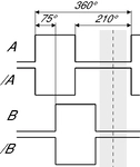 Pulse diagram