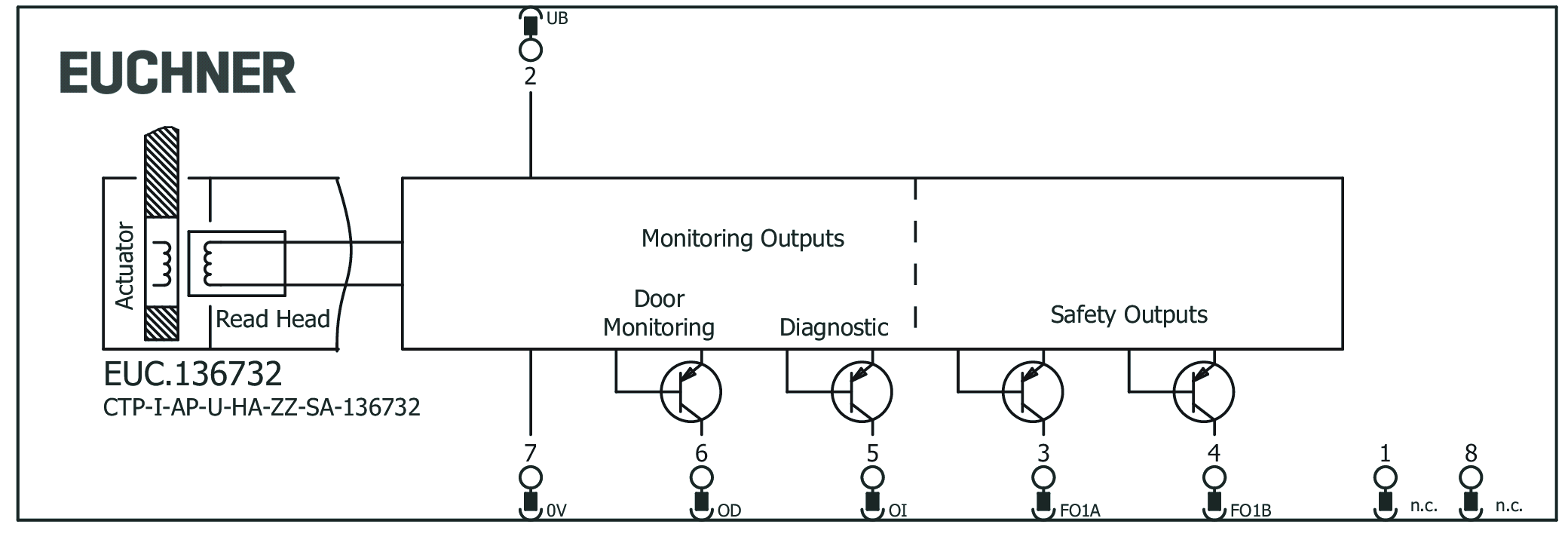 Connection examples