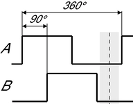 Pulse diagram