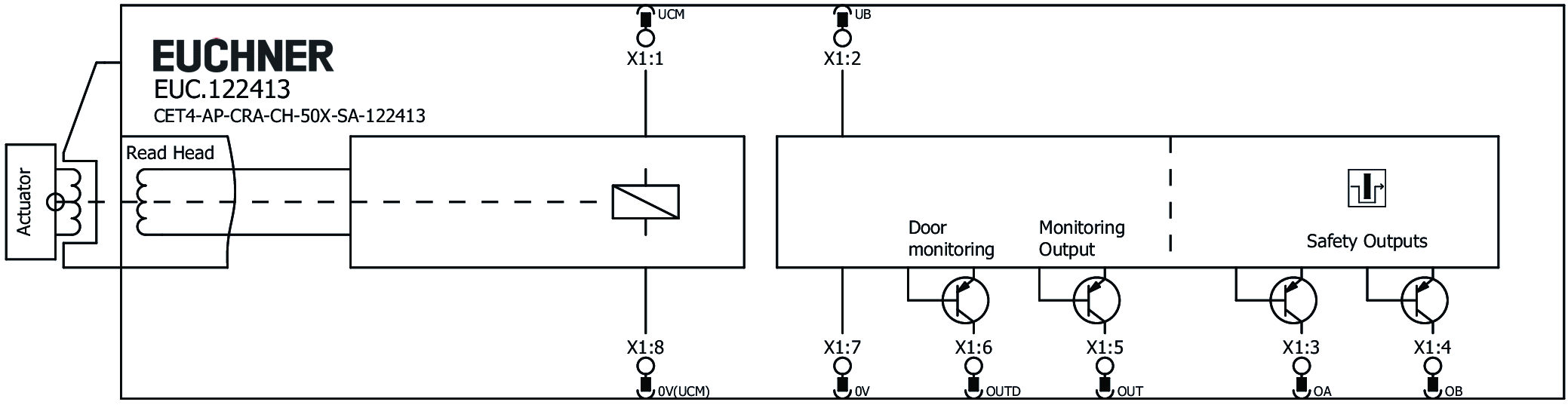 Connection examples