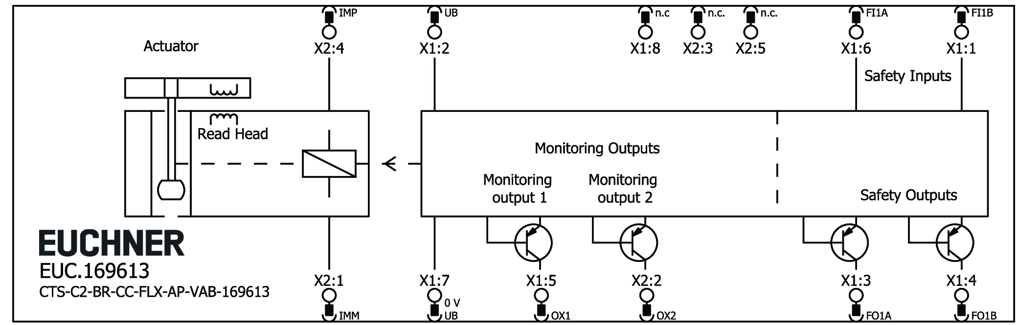 Connection examples