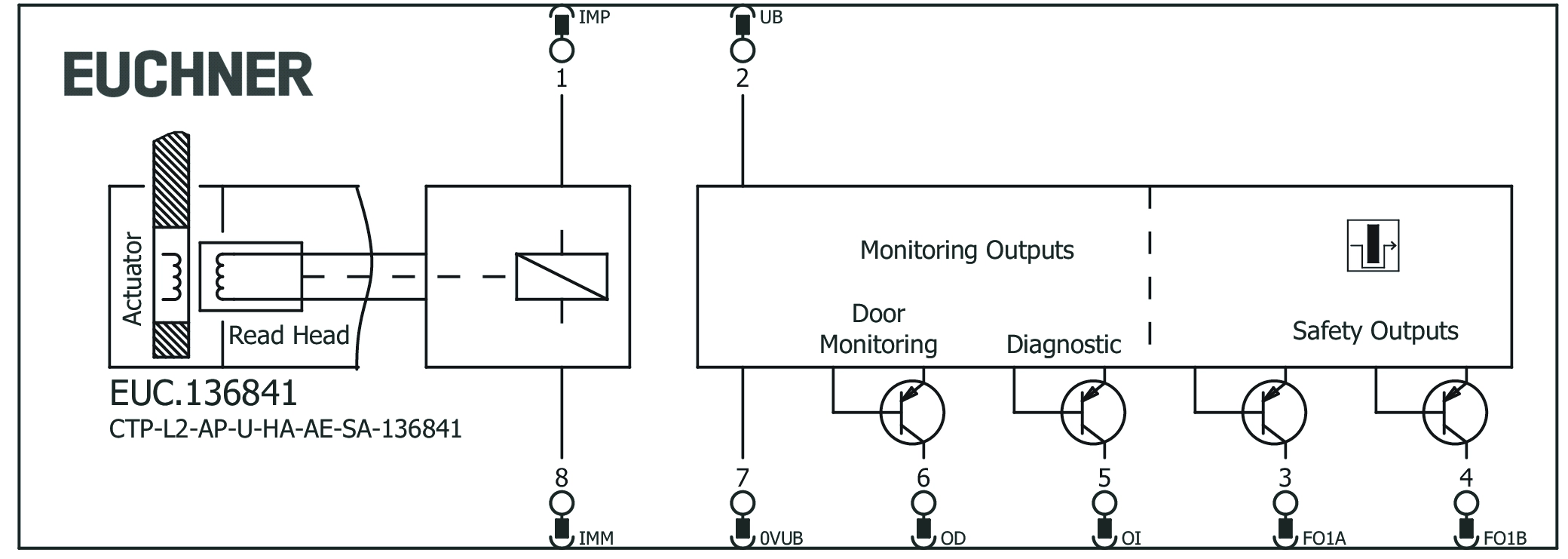 Connection examples