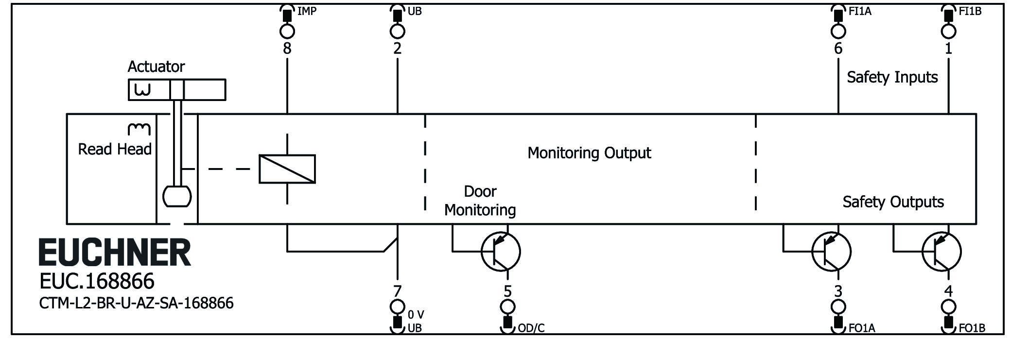 Connection examples