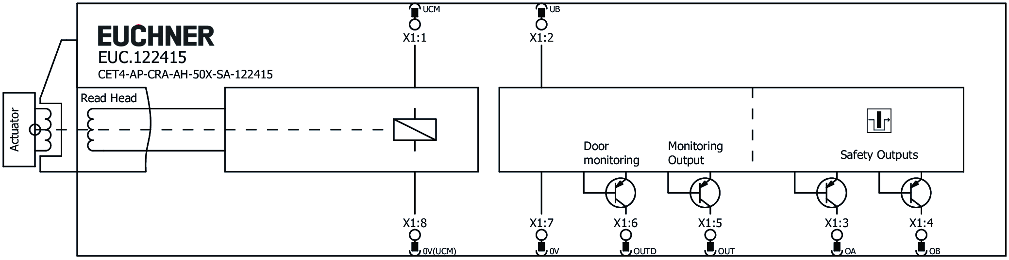 Connection examples