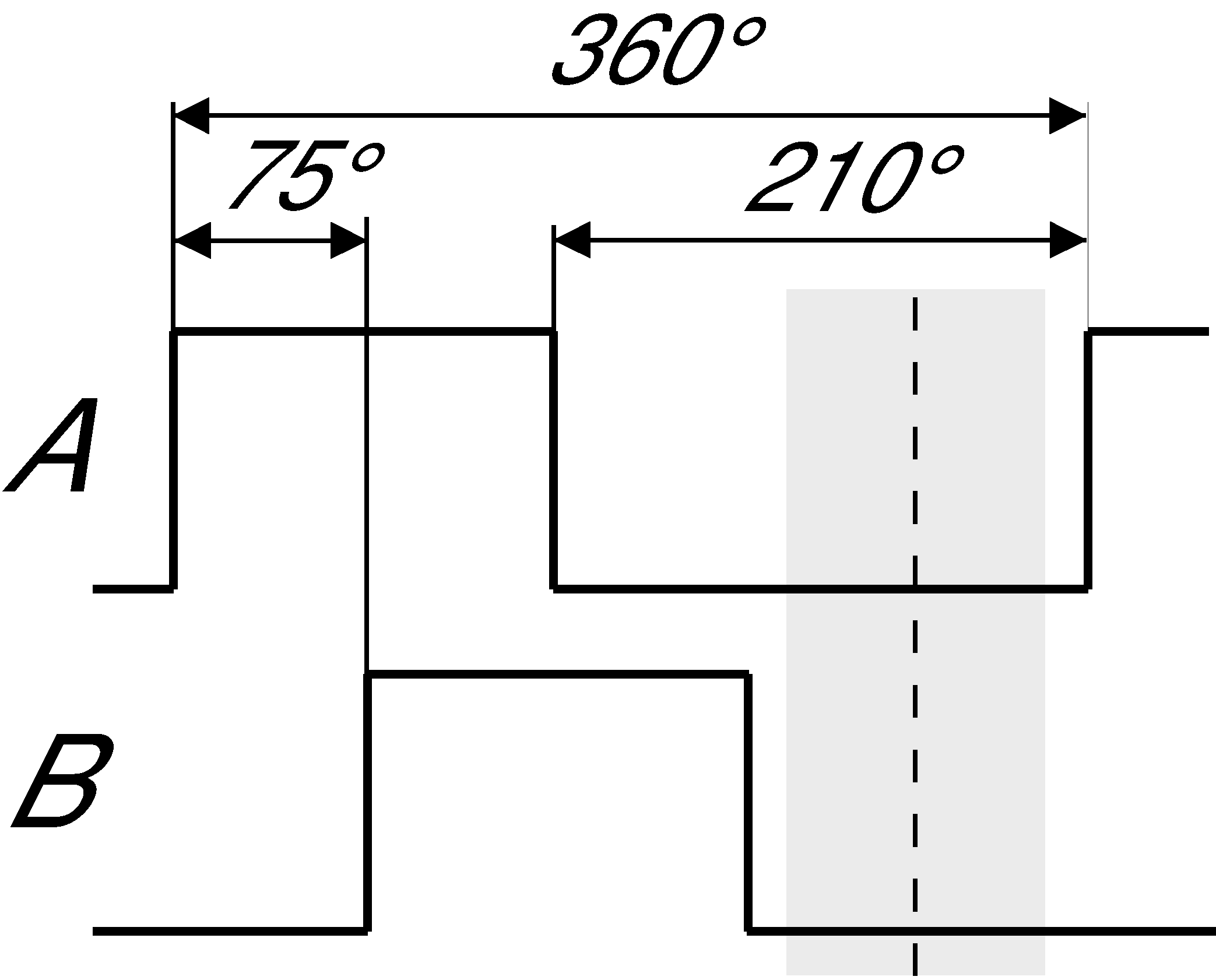 Functional drawings