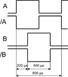 Diagramme des impulsions