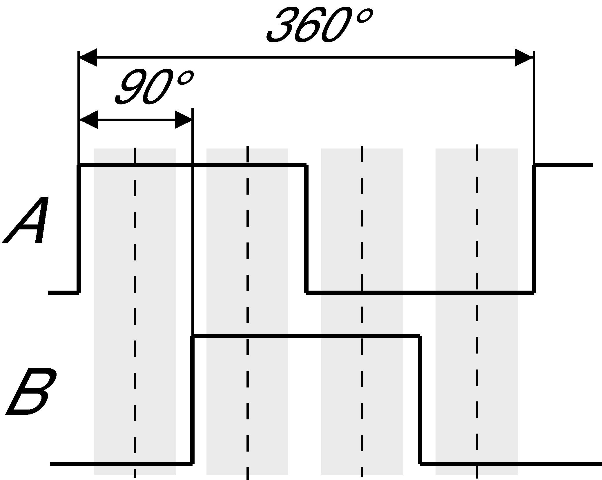 Functional drawings