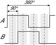 Pulse diagram