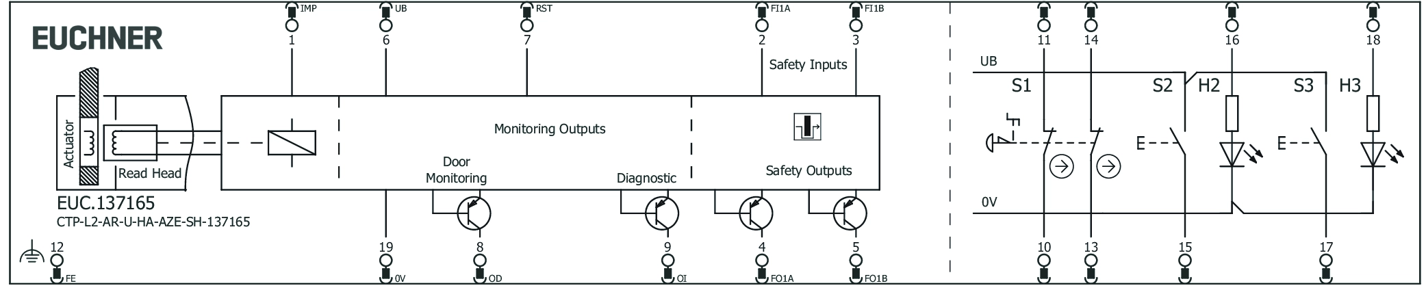 Connection examples