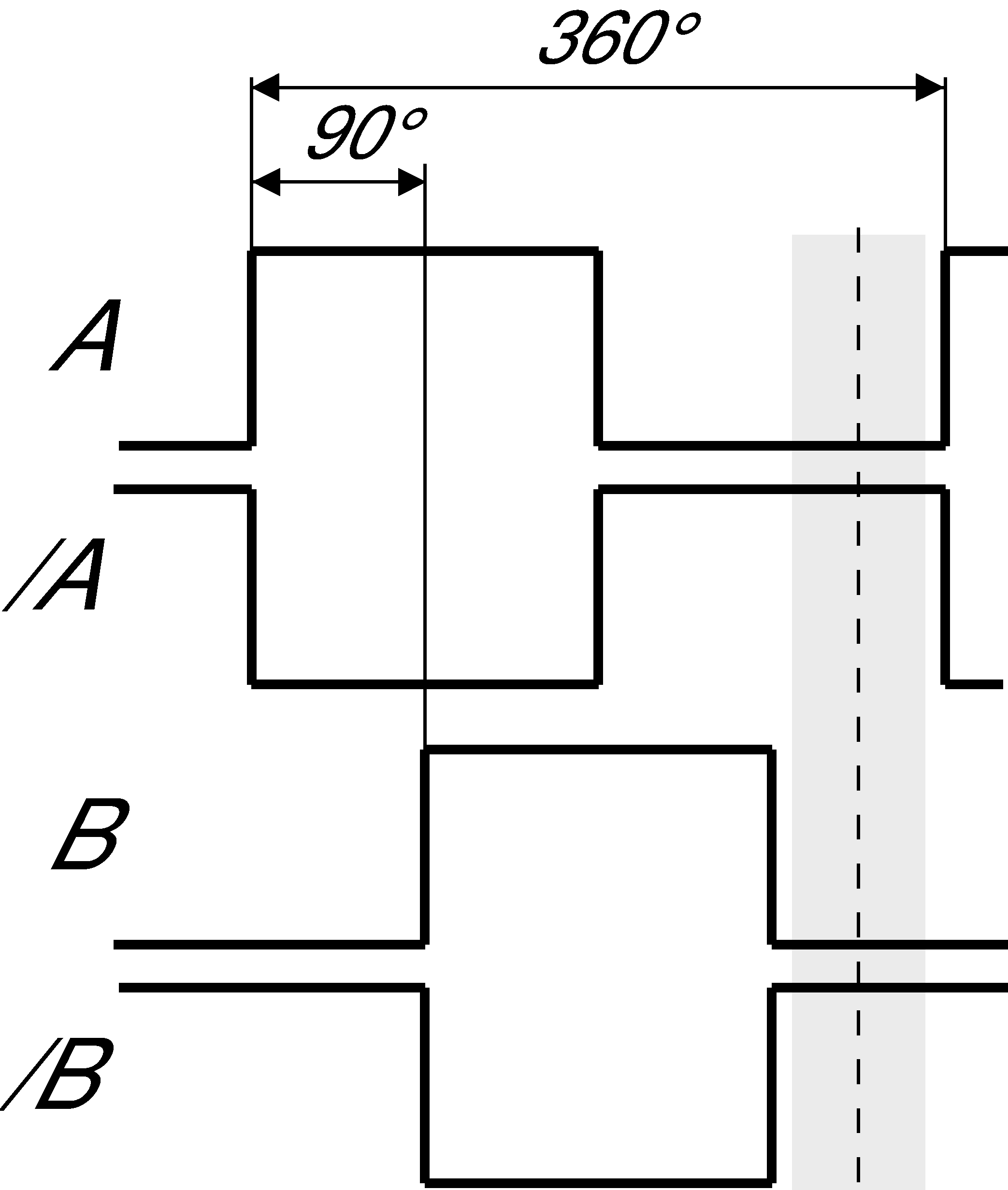 Functional drawings