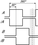 Pulse diagram