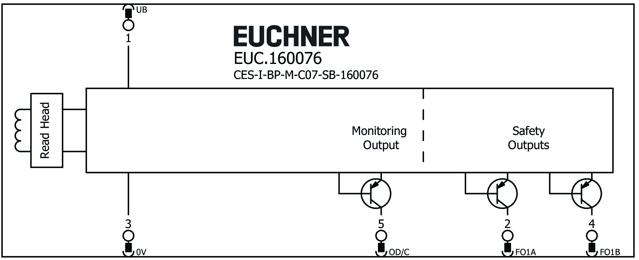 Connection examples