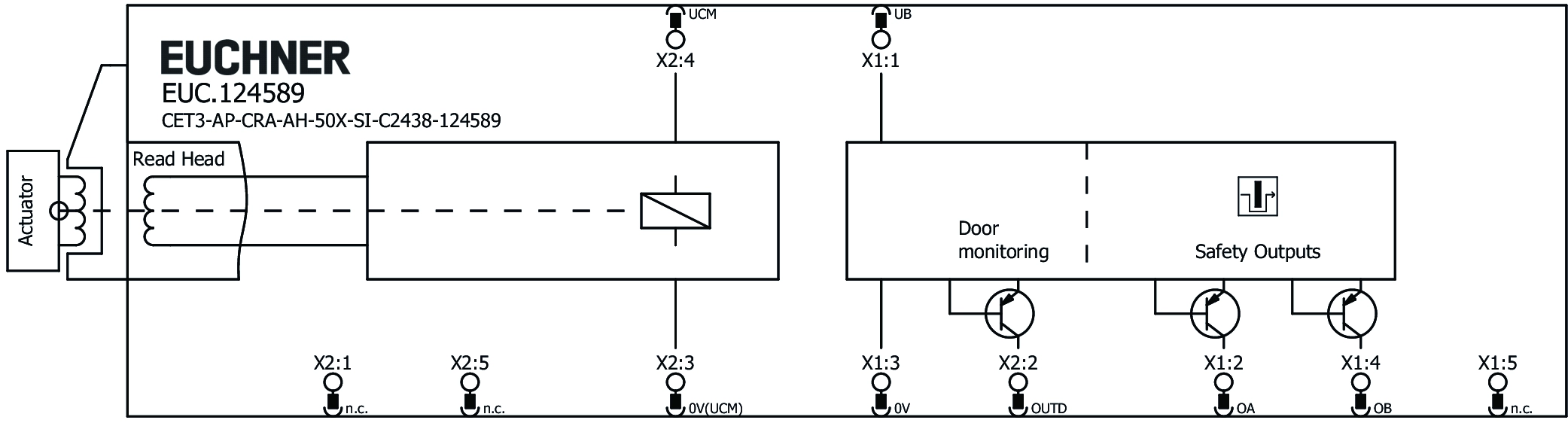 Connection examples