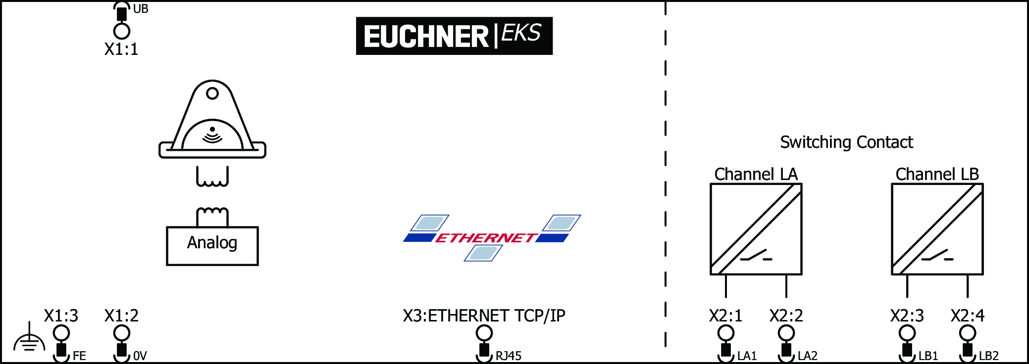 Connection examples