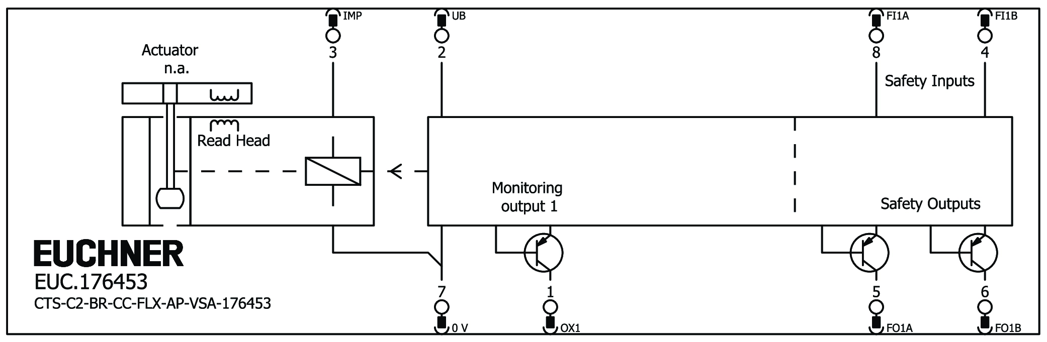 Connection examples