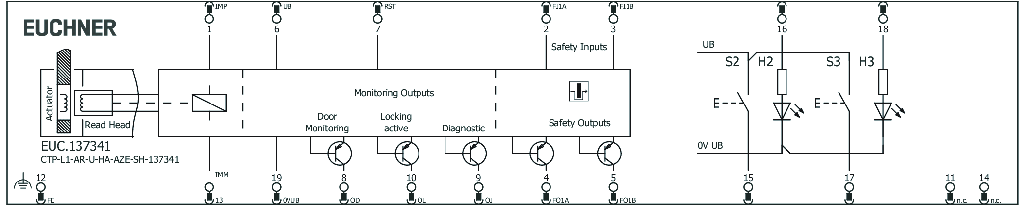 Connection examples