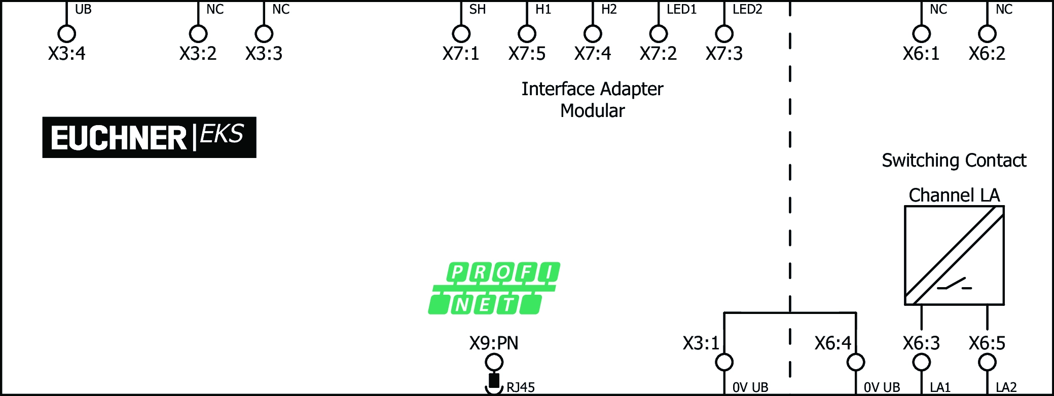 Connection examples